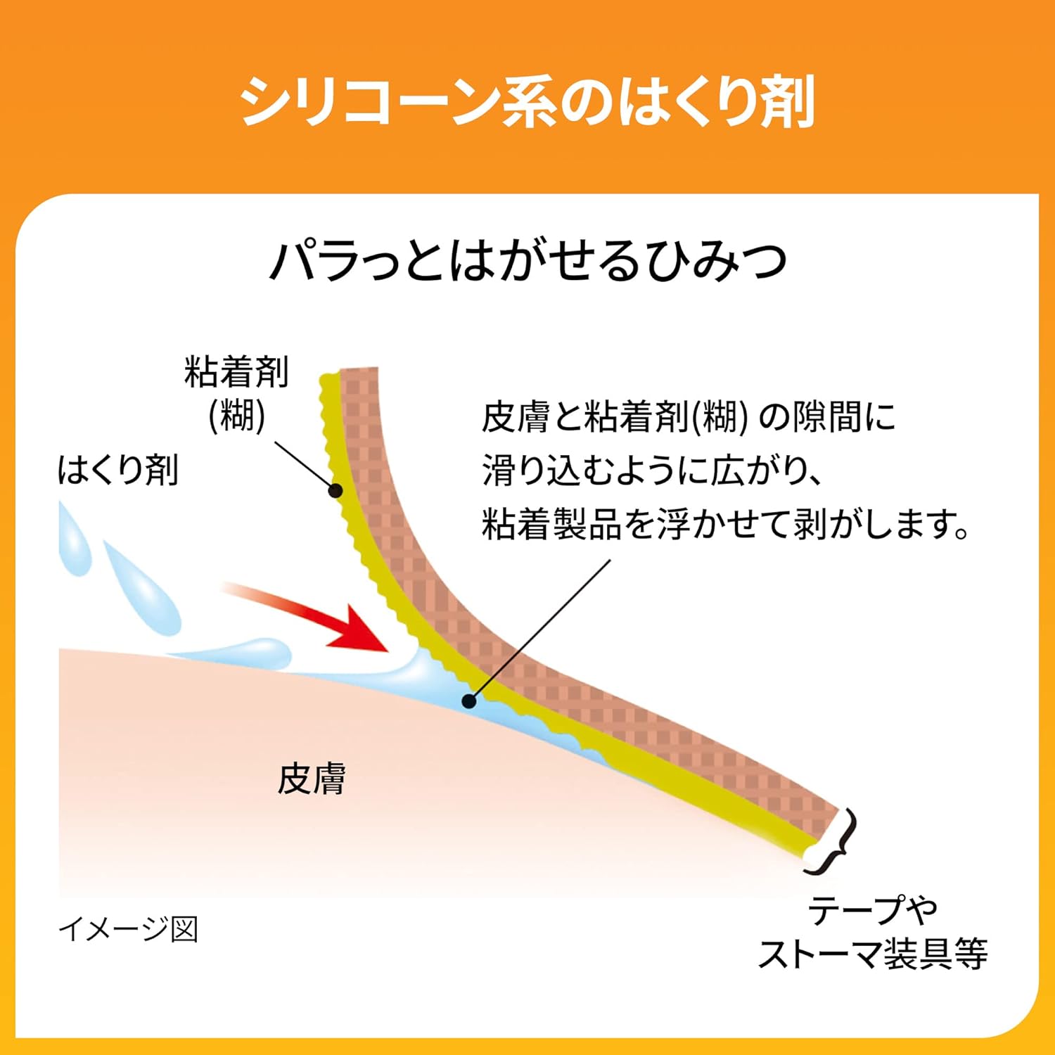キャビロン　皮膚用リムーバーワイプ